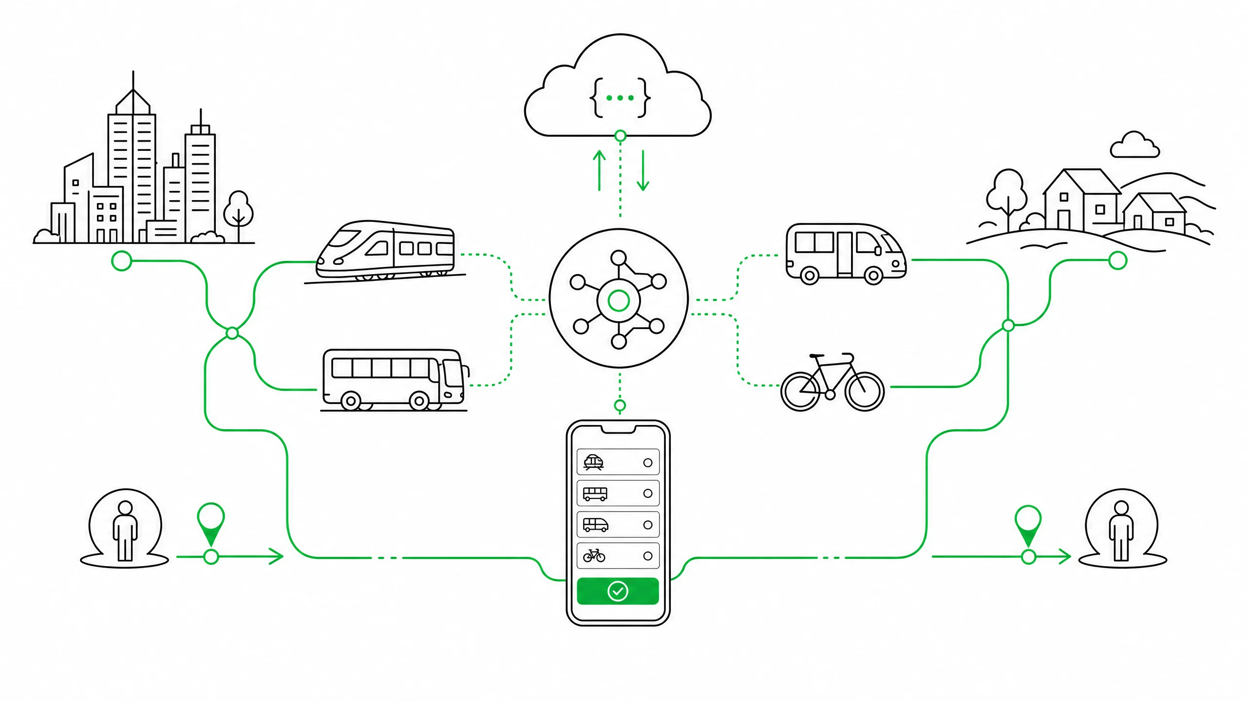 Mobility as a Service Anbieter für Software