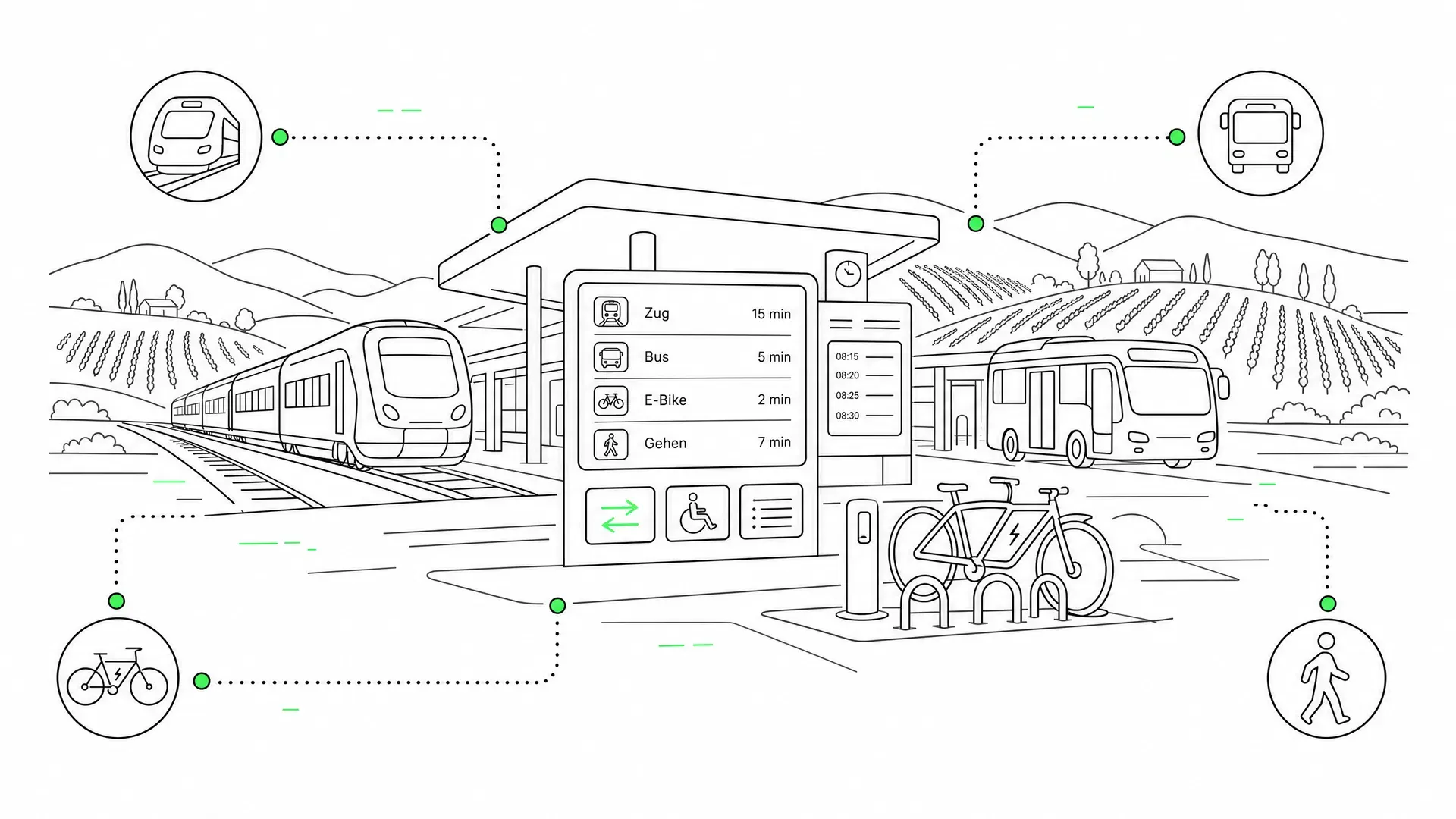 Mikro-ÖV Steiermark – Der Weg zum multimodalen Verkehr