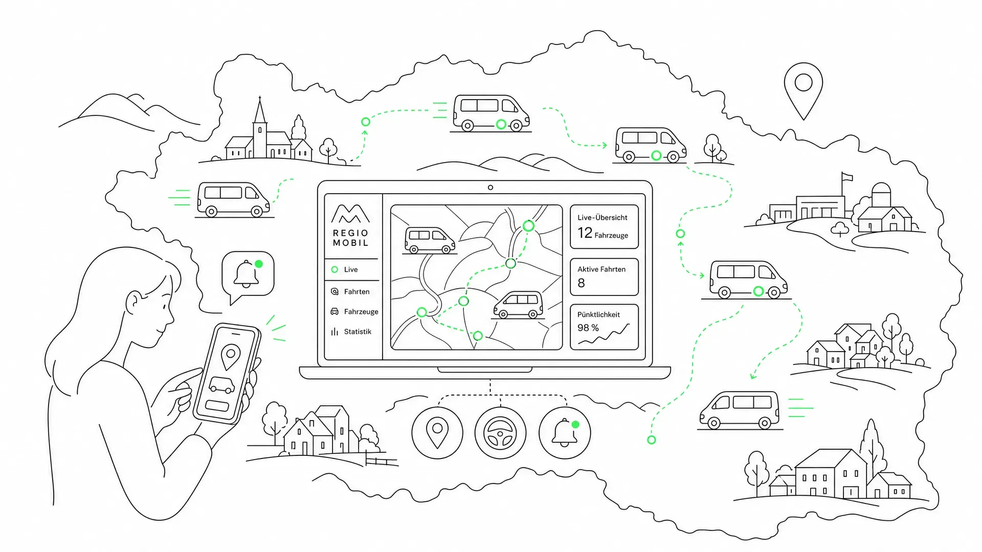 On Demand Mobilitaetssoftware Fuer Die Steiermark