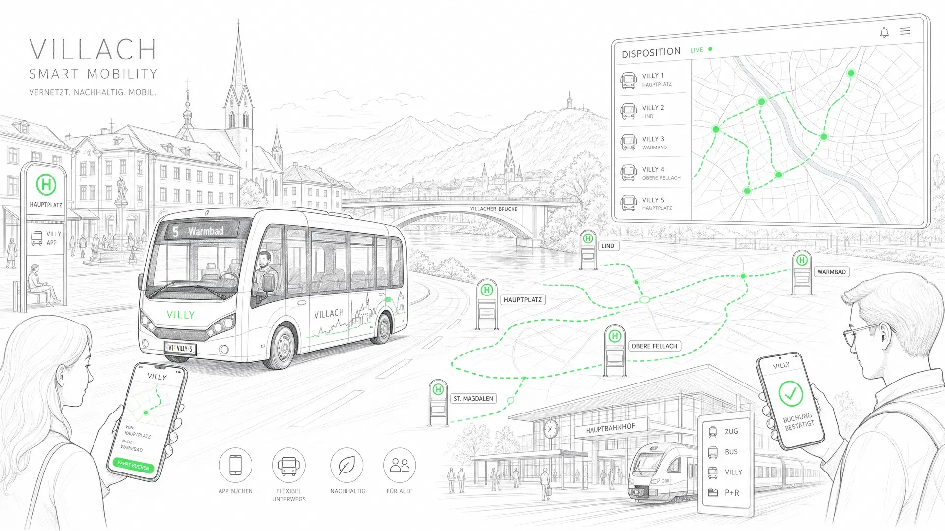 MikroBUS:SI Villach – Mikro-ÖV Software für die Draustadt