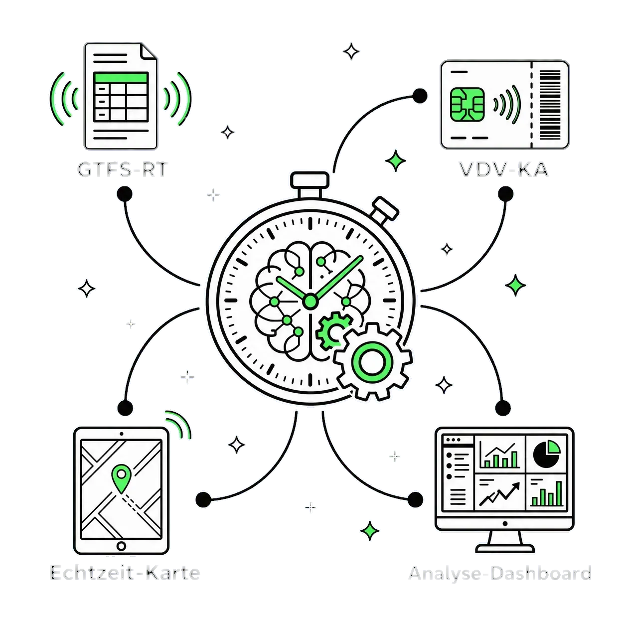KI-Hub Systemintegration