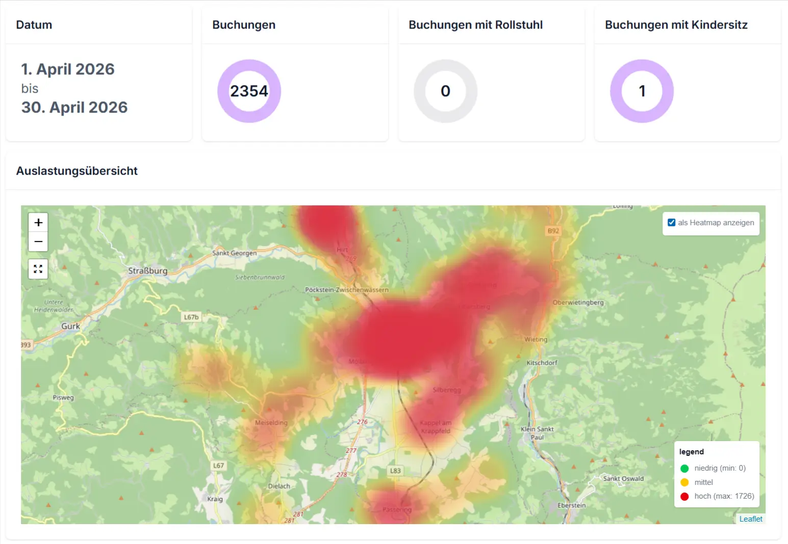 Auswertungen und Reportings